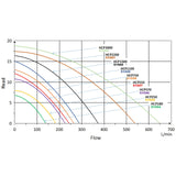 Pompa piscina 17700l/h 1100W