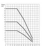 Manșon de tranziție PVC-U x filet interior-40 mm