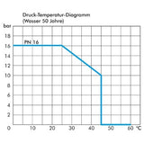 Mufa adeziv reductor din PVC de 32mm