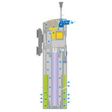 Filtru intern SunSun CUP-807 ,700l/h  UV-C 7W