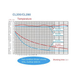 Răcitor Resun CL600 (până la 650l)