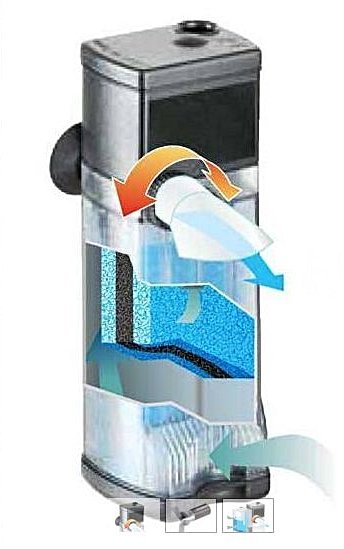 EDEN 304 Internal Filter - Filtre interne atman, eden, oase iazuri-acvarii.ro