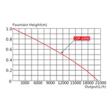 Fântână plutitoare 20000l/h 90W