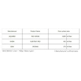 Neo Media Soft 1l - cartuș ceramic care scade pH-ul