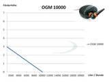 Pompa  iaz-OGM 10000 VX
