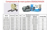 AERATOR  OSAGA ORV-HG 370-60 60000L/ORA (370W)