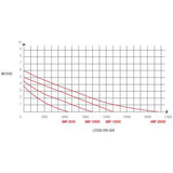 Pompa  profesionala Red Label ACP 10000