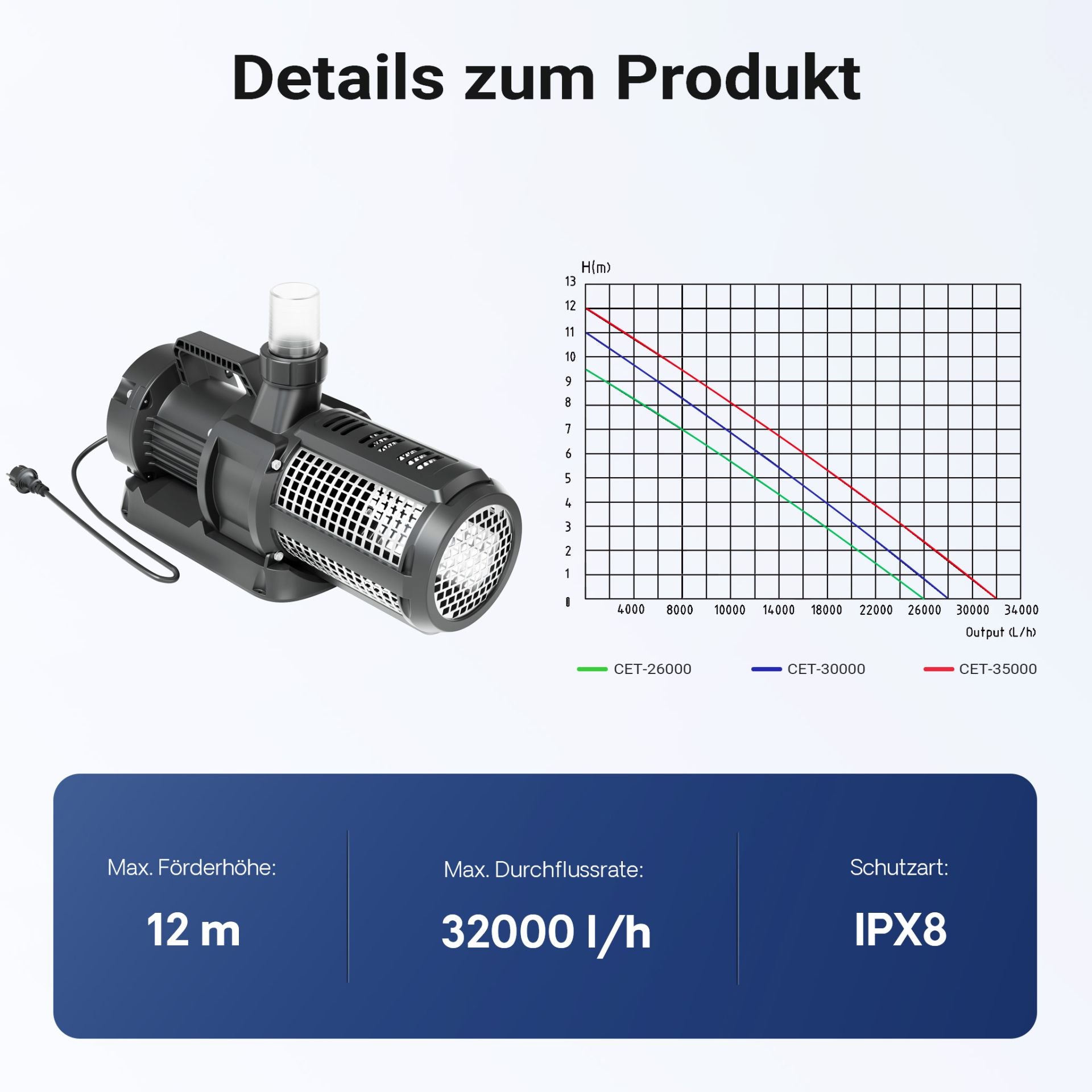 Pompă de iaz  CET-35000 SuperECO 32.000 l/h