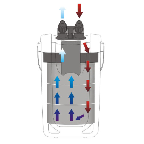 Filtru Extern SunSun HW-303B+uvc9w  (1400 l/h)