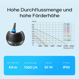 Pompa iazuri-SunSun CTF-7000 SuperECO 7000 l/h