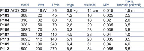 Aerator Hailea ACO-300A