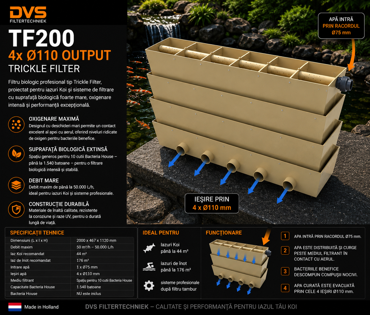 Filtru Biologic Iaz Koi DVS TF200 Trickle Filter – 50.000 L/h, 4 x Ø110 mm