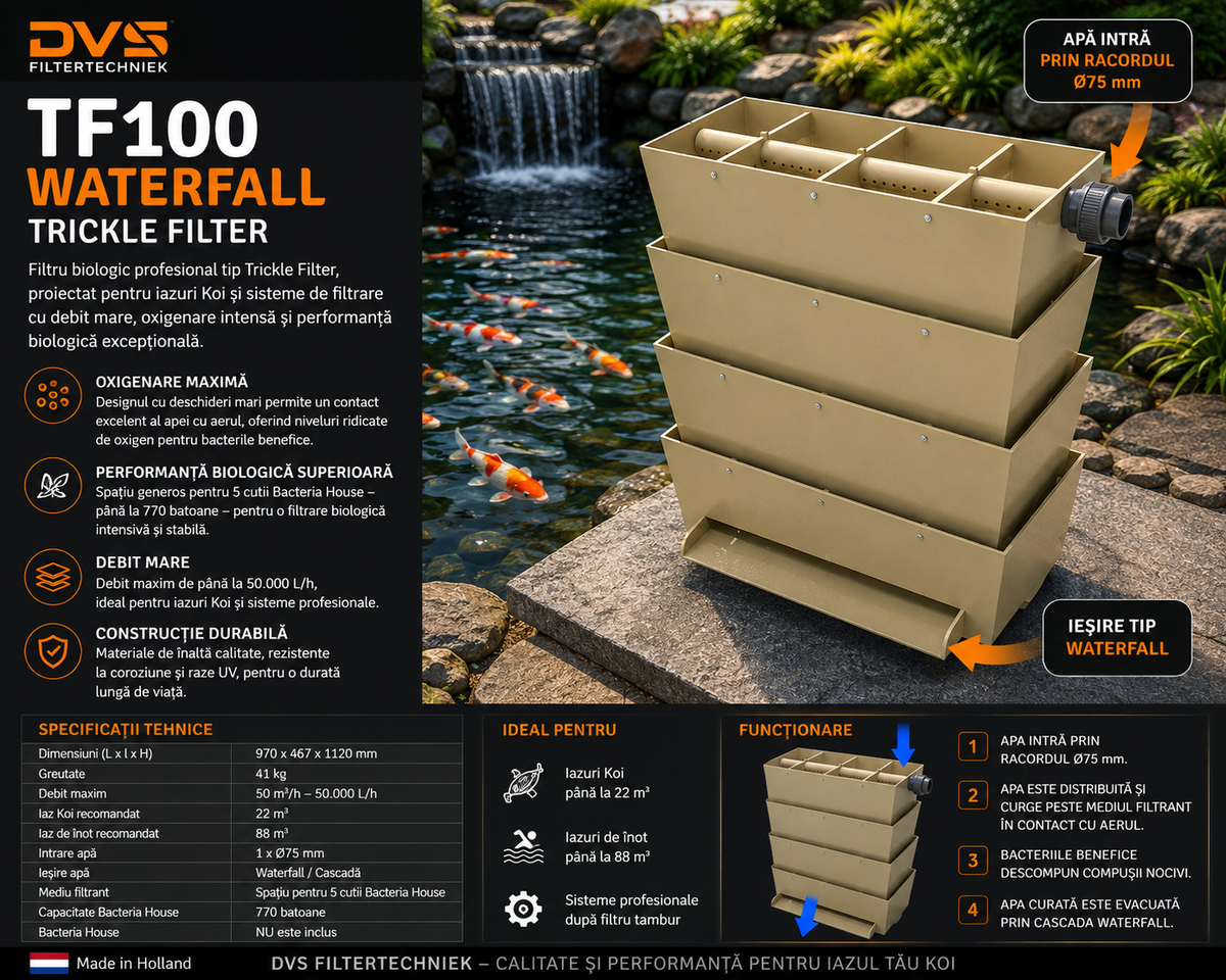 Filtru Biologic Iaz Koi DVS TF100 Waterfall