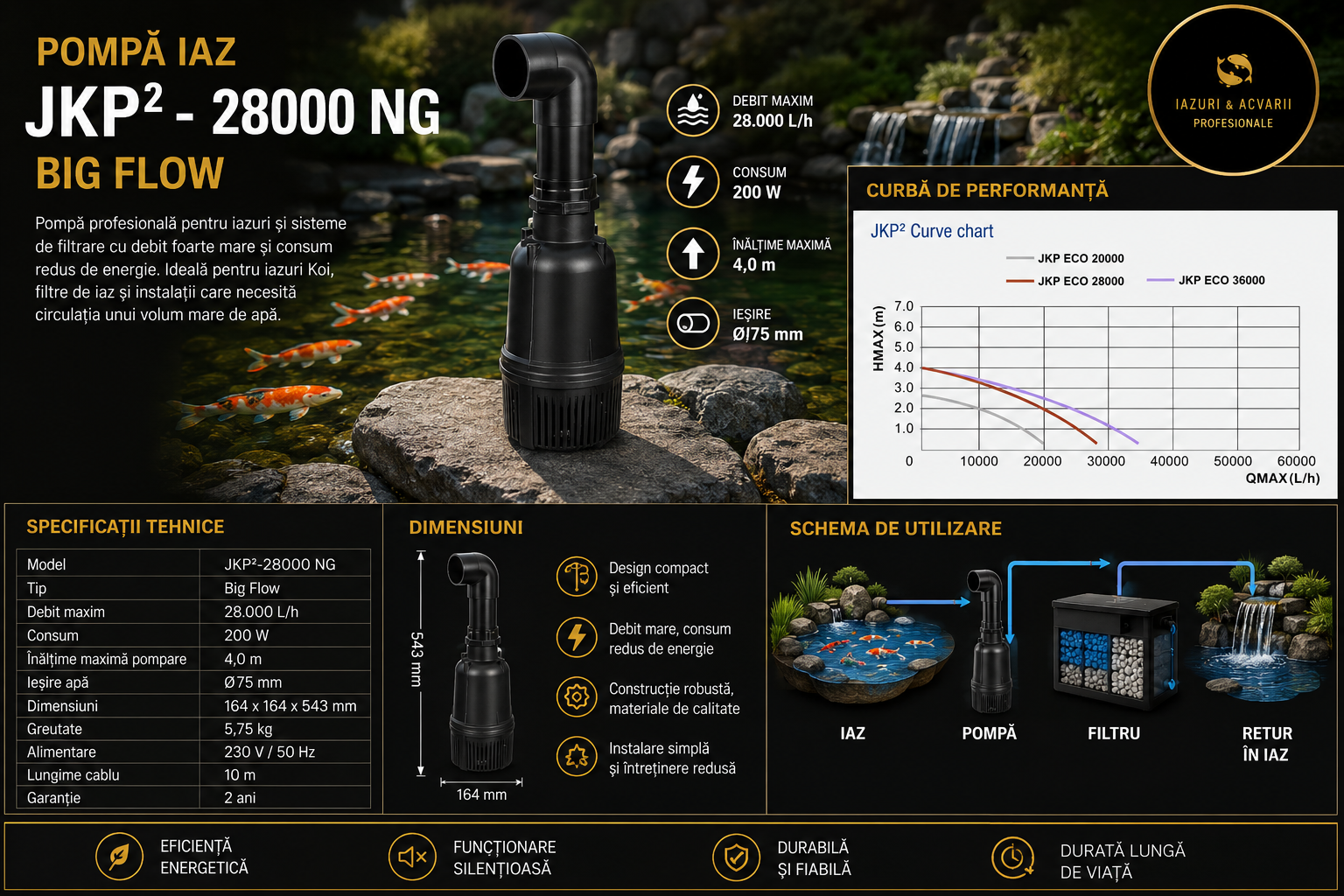 Pompă Iaz AquaKing JKP²-28000 NG Big Flow – 28.000 L/h, 200 W