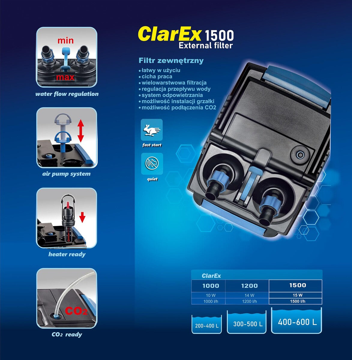 Filtru extern pentru acvariu ClarEx 1500