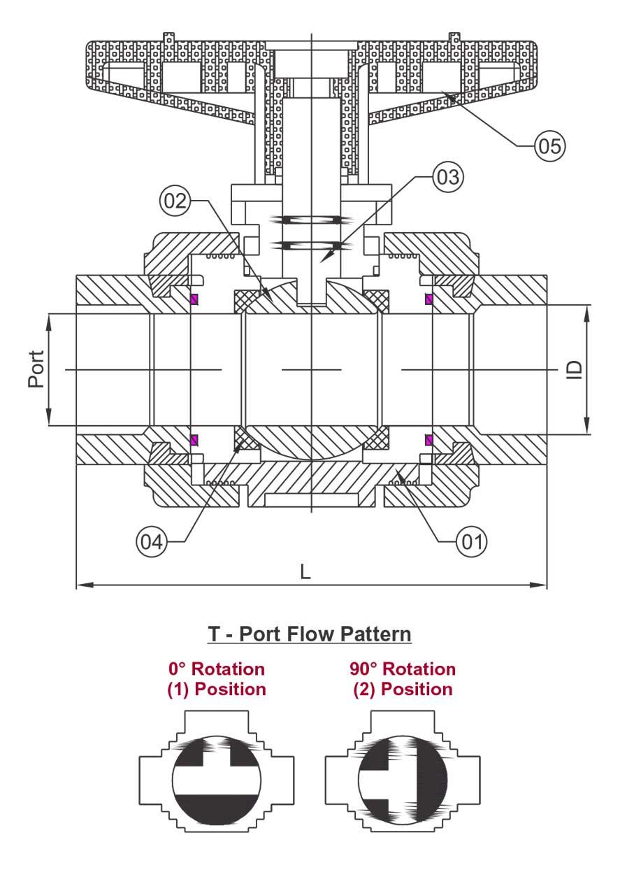 Robinet cu bilă PVC cu 3 căi 25mm orificiu T