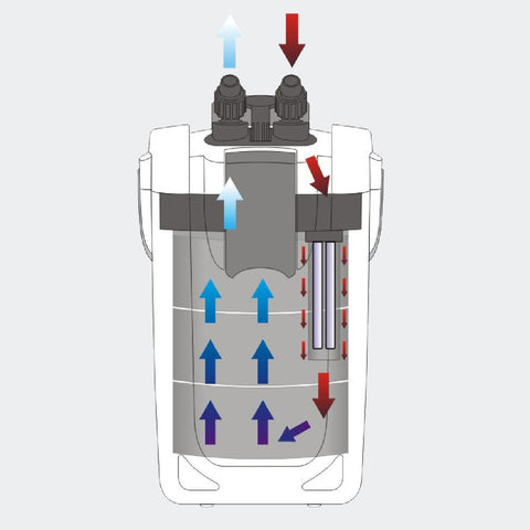 Filtru ExternSunSun  HW-403A (1400 l/h)