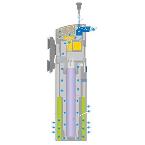  Filtru intern SunSun CUP-807 ,700l/h  UV-C 7W