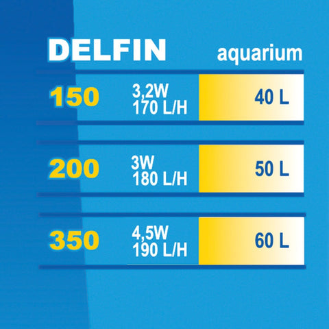 Filtru intern Delfin