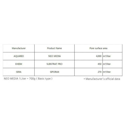 Neo Media Hard 1l - cartuș ceramic care crește pH-ul