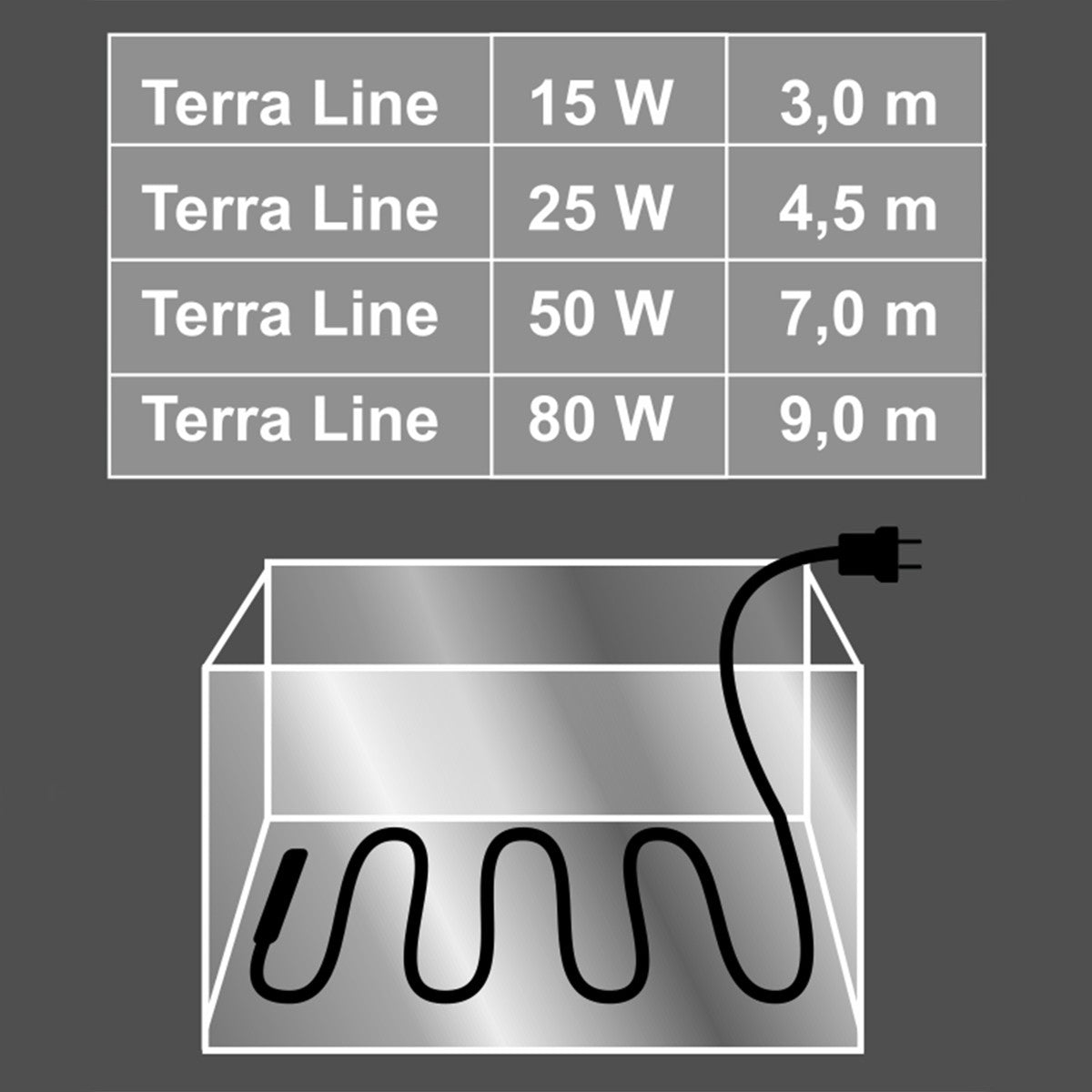 Terra Line - cablu de încălzire 80W, 9.0m