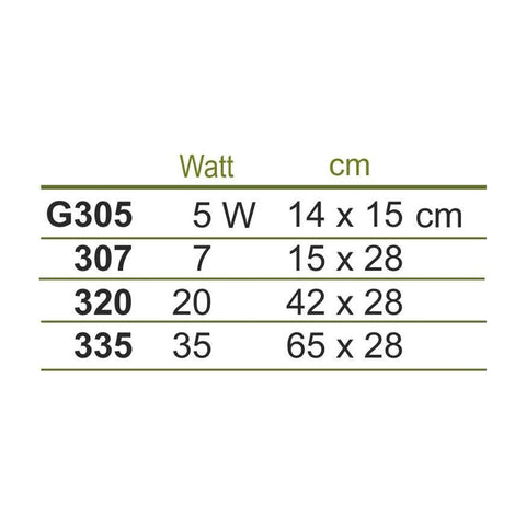 Terra Mat - covor termic-7W, 15x28cm